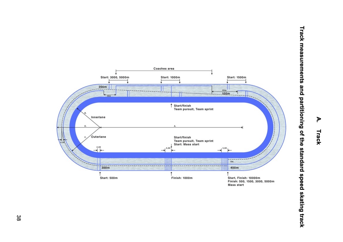 D0135 Standaard ijsbaan 400 meter.jpg